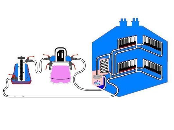 Промывка систем отопления с помощью компрессоров